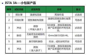 ISTA 3A測試.png