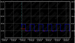 ¶ȳ飨Thermal Shock Test.png